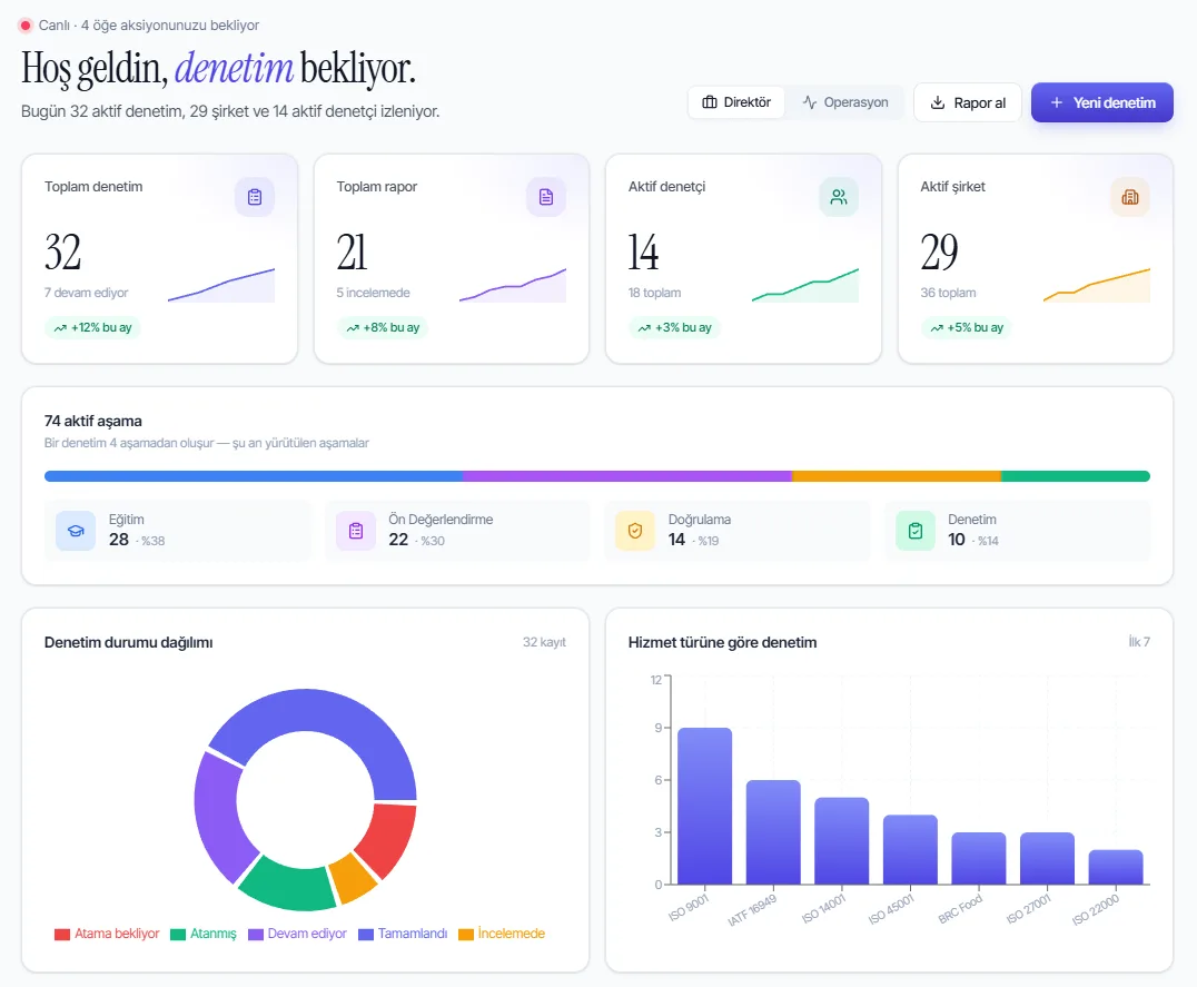 Denetleyen Portal Dashboard ekran görüntüsü